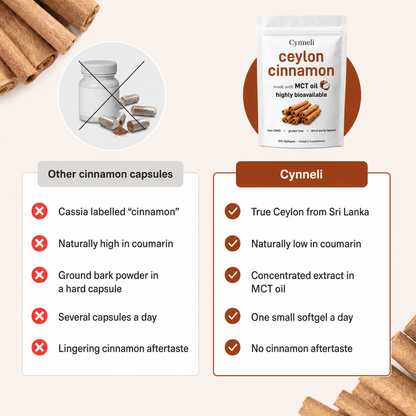 CYNNALI GlucoFix